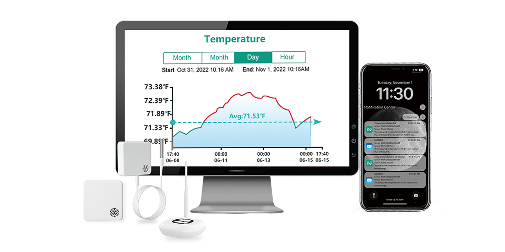 temperature & humidity monitoring