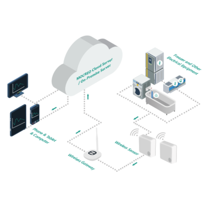 MOCREO environmental monitoring system