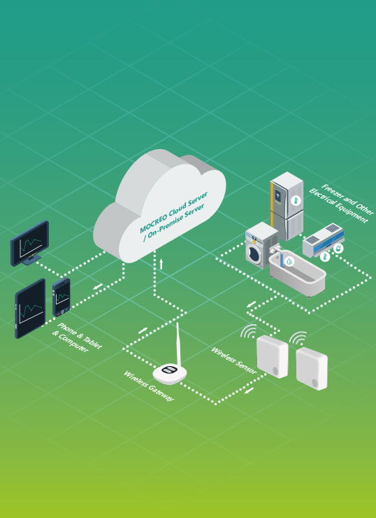 MOCREO temperature and humidity monitoring