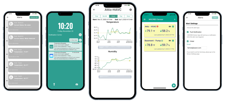 MOCREO Environmental Monitoring System and Dashboard – MOCREO