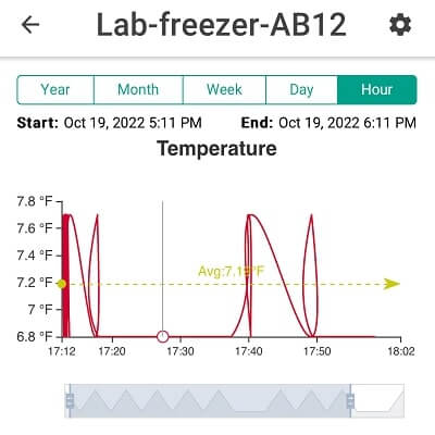 historical-data