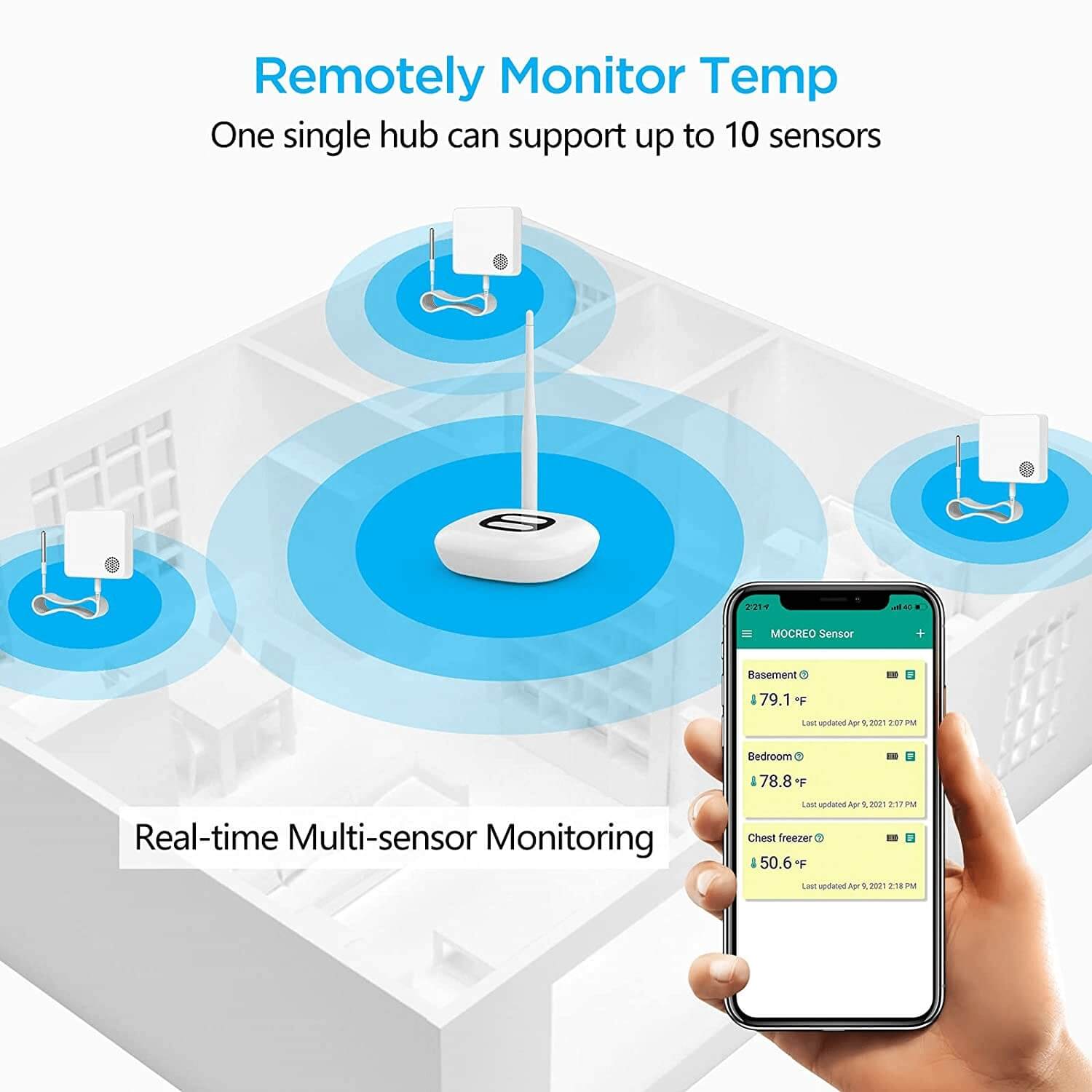 Temperature monitoring for food service – MOCREO