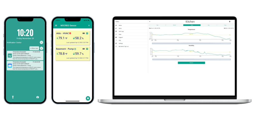 MOCREO-dashboard