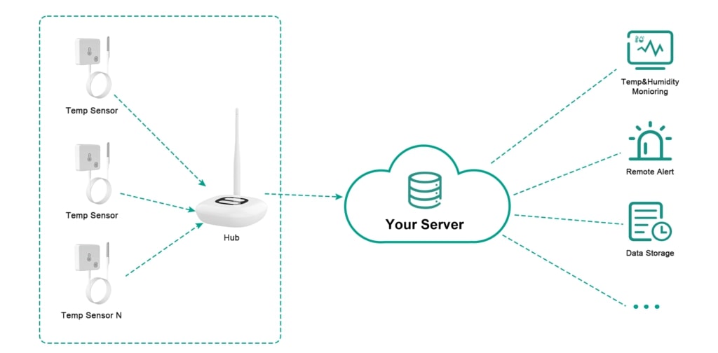 hard-integration-for-pharmacy-software-supplier