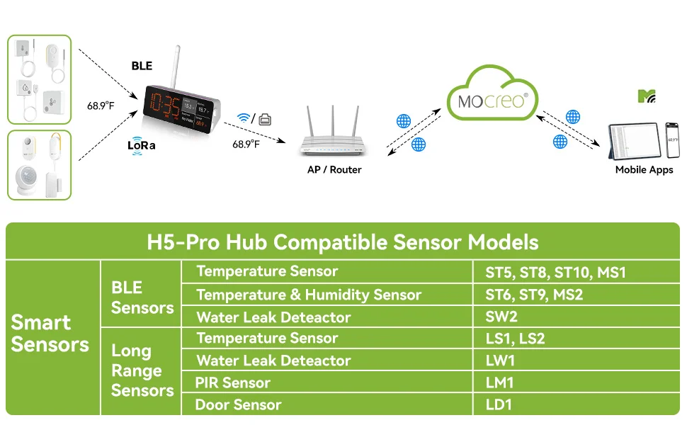 H5-pro compatibility