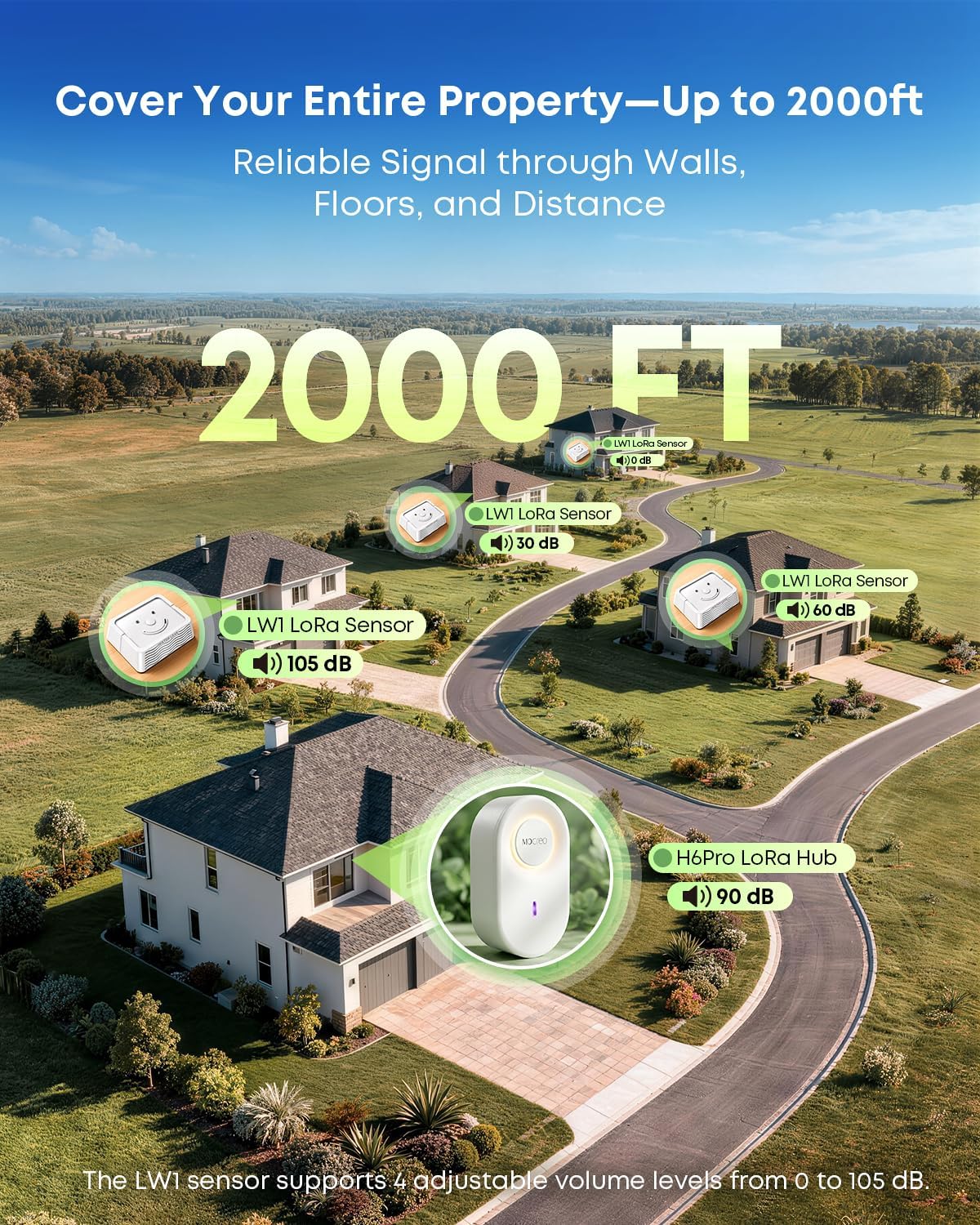 H6Pro long-range LoRa coverage across a property with compatible sensors