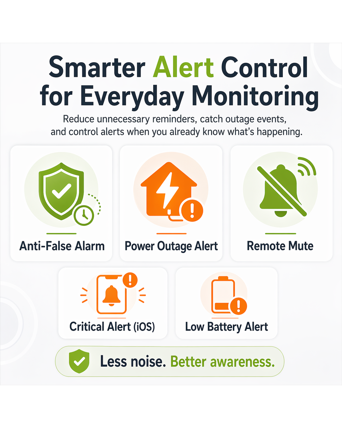 MS3 smart alert system for refrigerators and freezers