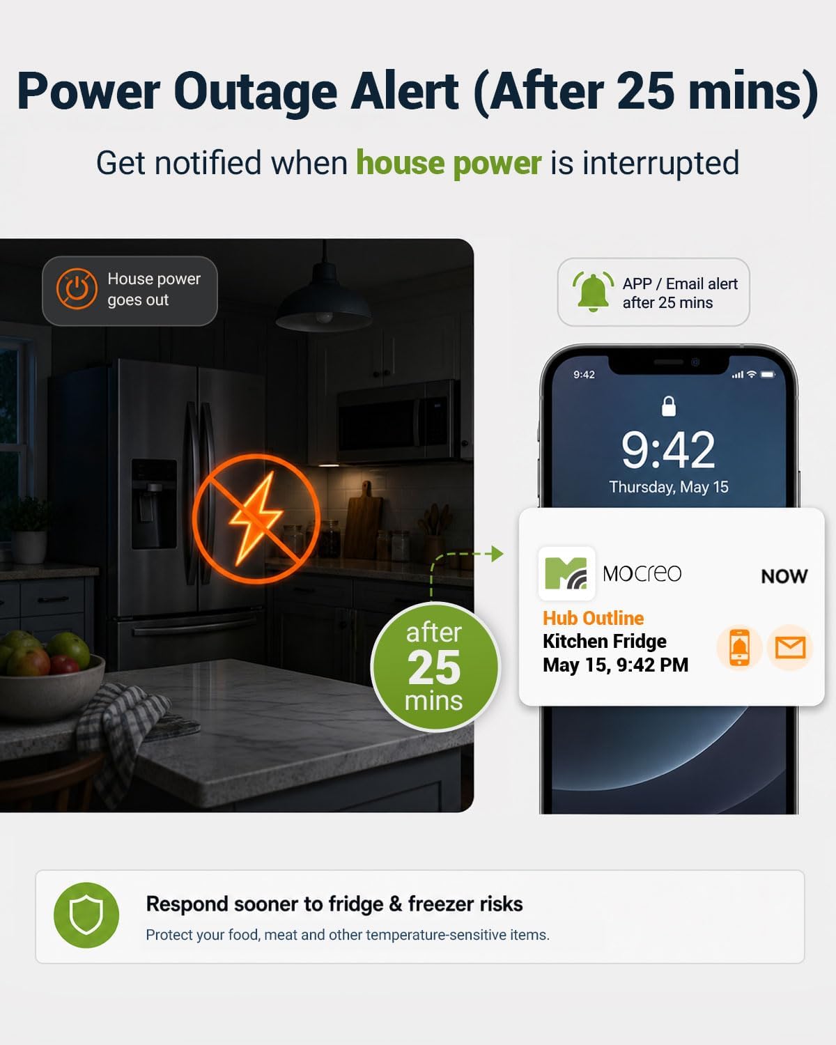 H5Lite-MS2D power outage alert sent after the H5Lite Hub goes offline