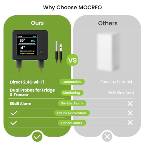 NS3 no-hub WiFi dual-probe fridge and freezer thermometer benefits